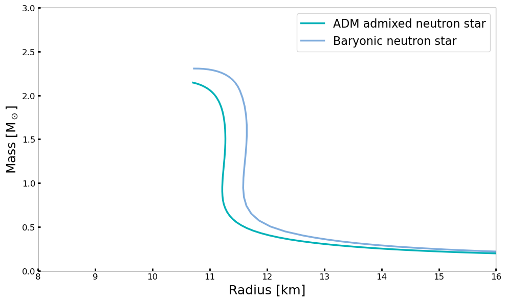 _images/ADM_MR_Tidal_tutorial_7_0.png