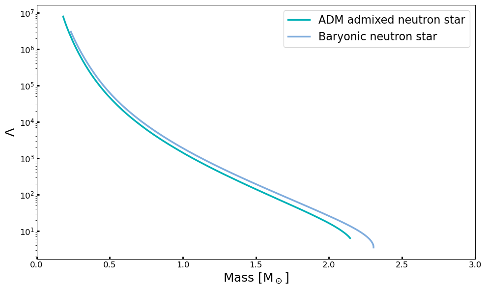 _images/ADM_MR_Tidal_tutorial_8_0.png