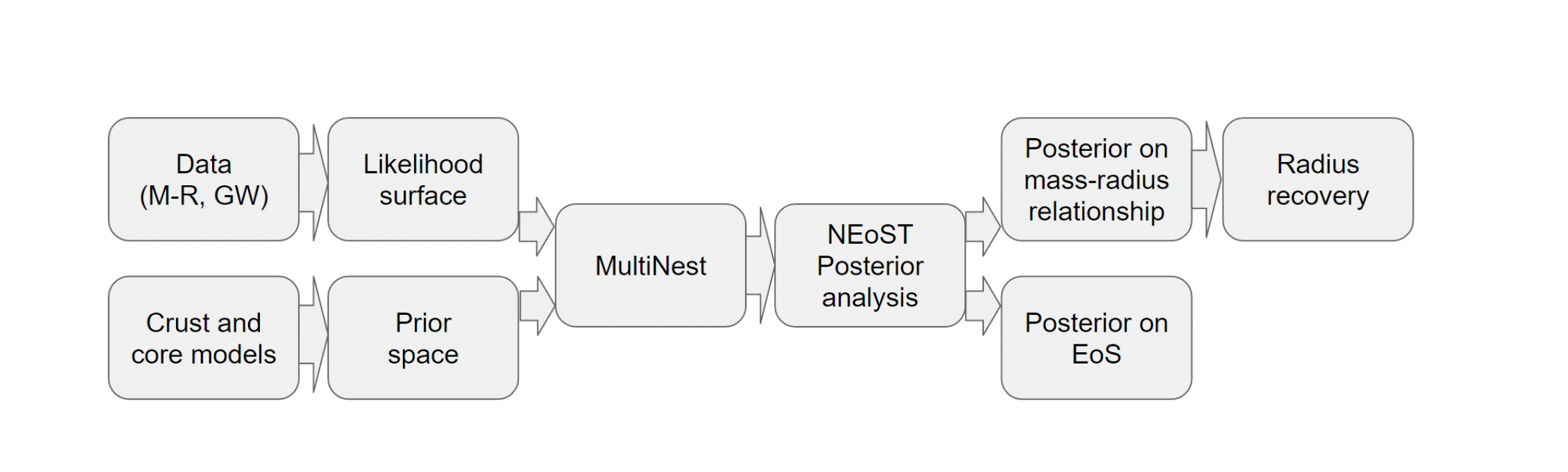 _images/NEOST_schematic.png