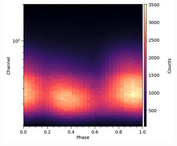 _images/Example_pulseprofile.png