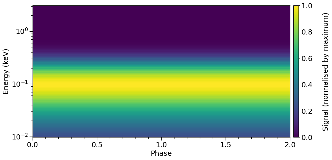 _images/Global_surface_emission_24_1.png