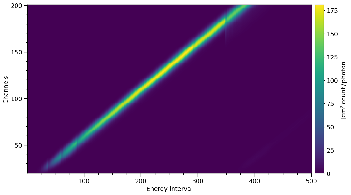 _images/Instrument_synergy_21_0.png