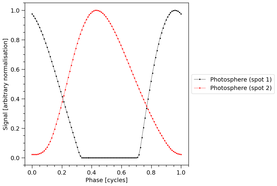 _images/Modeling_without_statistics_73_0.png