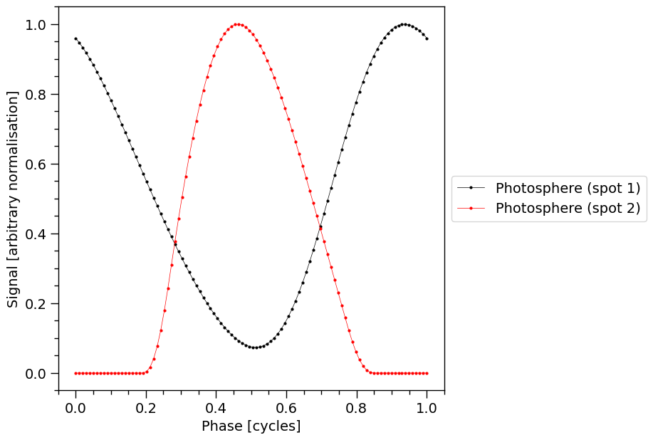 _images/Modeling_without_statistics_76_0.png