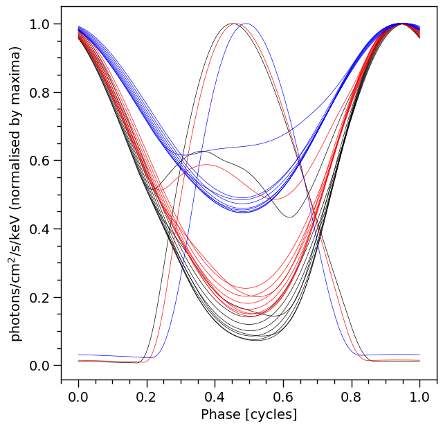 _images/Modeling_without_statistics_91_0.png