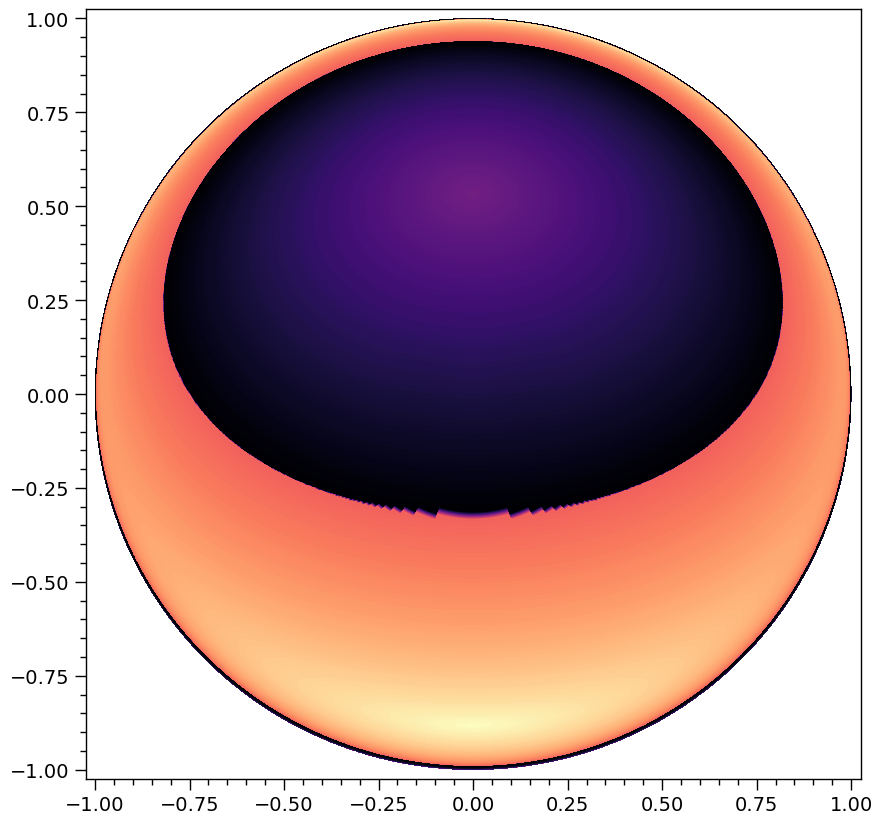 _images/Multiple_imaging_43_0.png
