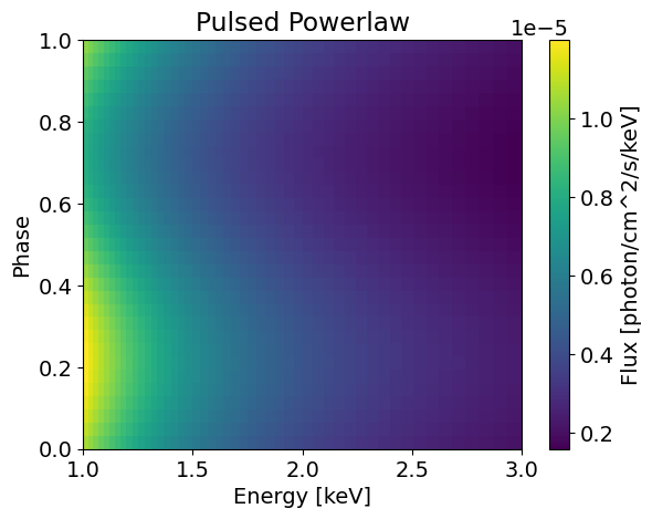 _images/Other_Emission_Models_10_1.png