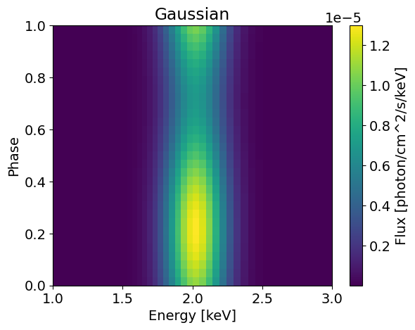 _images/Other_Emission_Models_20_0.png
