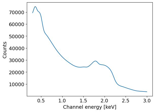 _images/Other_Emission_Models_52_3.png