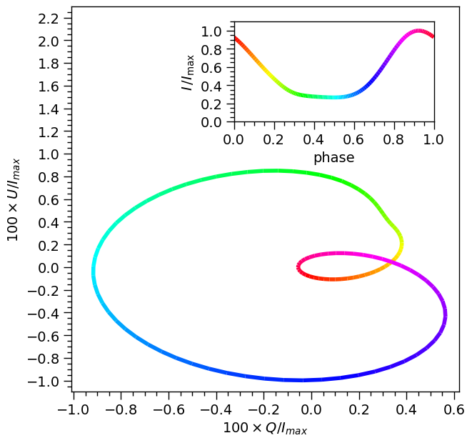 _images/Polarization_11_0.png